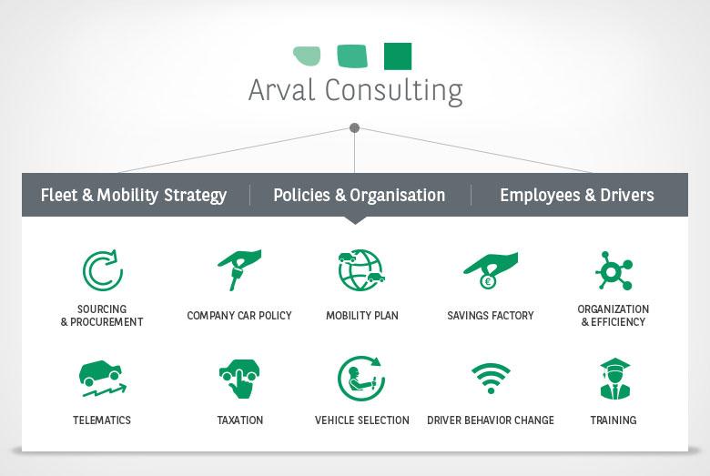 img-arval-consulting2