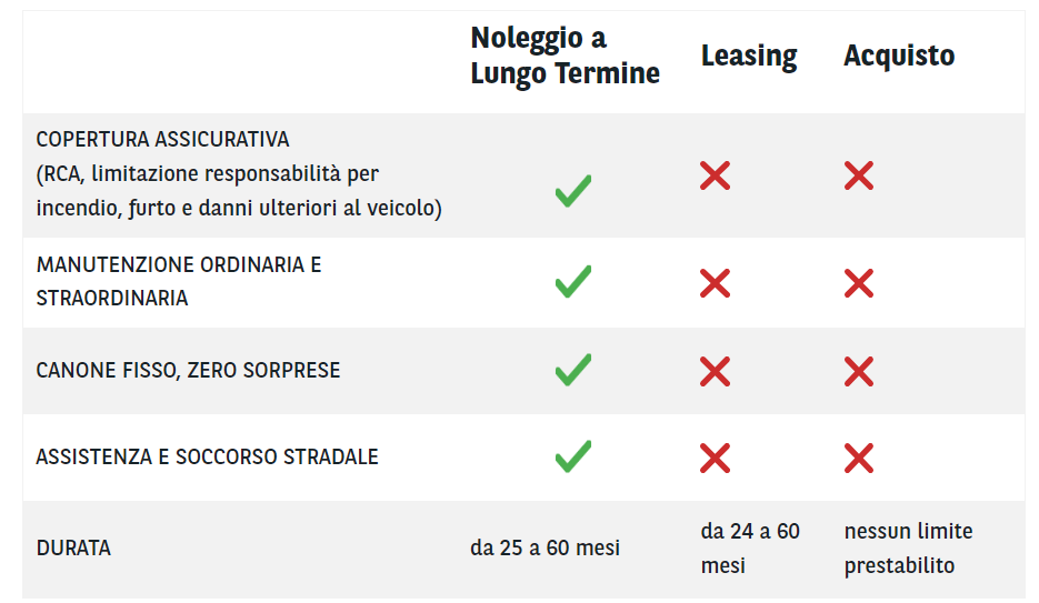 tabella confronto